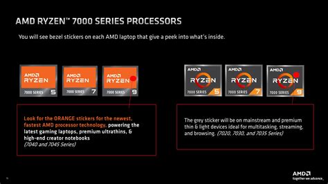 AMD Zen 4-Based Laptops Feature New Orange Ryzen…