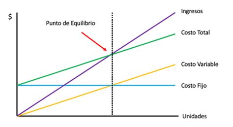 C Lculo Del Punto De Equilibrio Con Abcosting