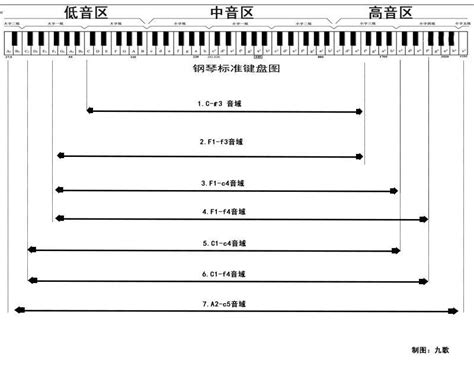 现代钢琴为什么会有88个琴键 哔哩哔哩