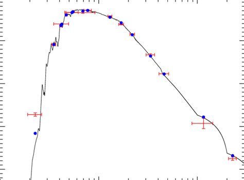 Spectral Energy Distribution SED Of HD 15337 Red Symbols Represent