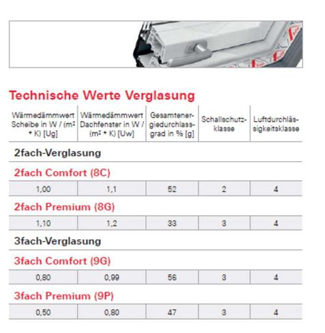 Roto Designo R Rototronic Schwingfenster Kunststoff Online Fenster