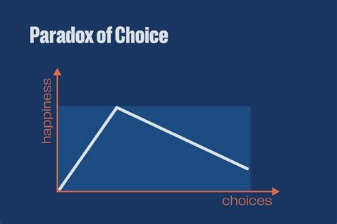 The Paradox Of Choice Hoàng Tùng