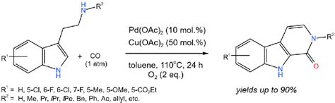 The Scheme Of The Synthesis Of β Carbolinones Via The Pdcu