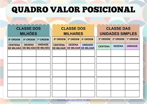 Atividade Quadro Valor De Lugar 5 Ano - Quadro Valor Posicional - 4º e 5 ano (apagável, de uso individual ...