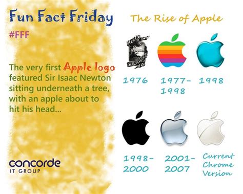 Apple's logo hasn't always been so simple. Their first logo, designed ...