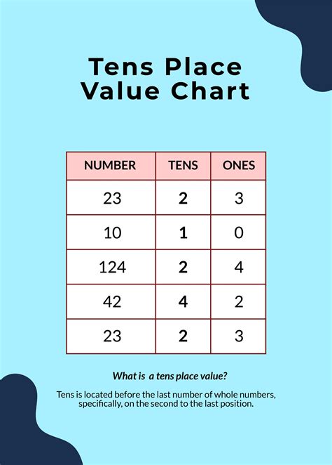 decimal place  chart  print printable  templates