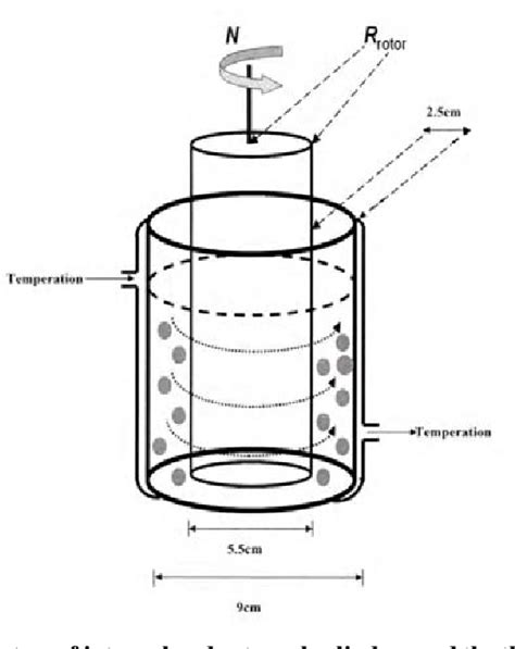 Figure 1 From Daphnia Pulex Toxicity Testing Of