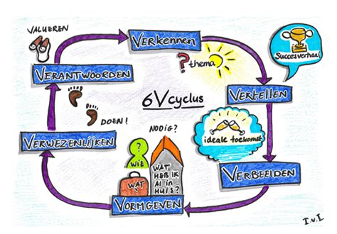 Appreciative Inquiry Een Introductie Instituut Interventiekunde