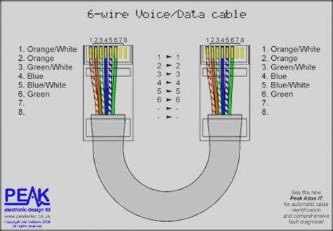 Ethernet Connector Wiring Diagram