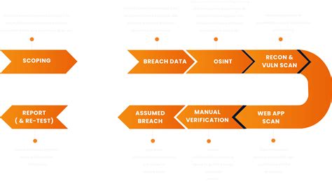 Pen Testing As A Service Ptaas Penetration Testing Services