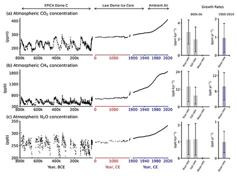 Publication Of The IPCC Sixth Assessment Report Working Group I