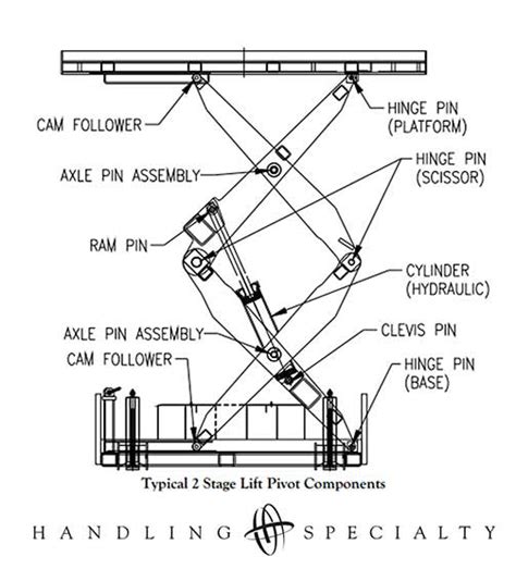 Understanding Scissor Lift Mechanism How It Works And Benefits