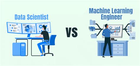 Ml Engineer Vs Data Scientist Which Is Better Geeksforgeeks