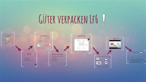 Güter verpacken Lf6 by Lager Meister on Prezi