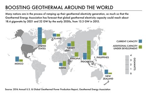 Geothermal Rising Benny Cecelia