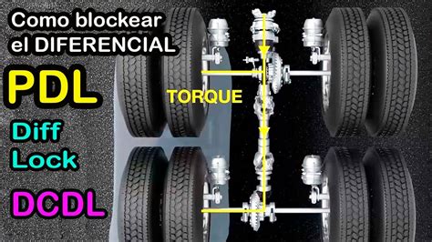 Como Usar El Bloqueo Del Diferencial Correctamente Y Como Activar El