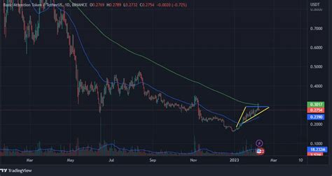 Analyse Des Prix Bat Bat Est Il Prêt Pour La Cassure Du Triangle