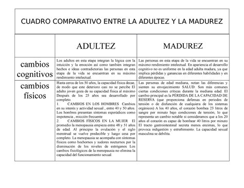 366908556 Cuadro Comparativo Entre La Adultez Y La Madurez CUADRO