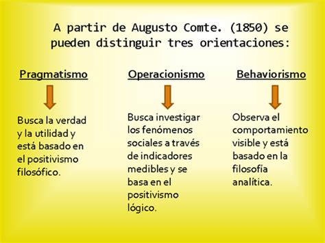 Positivismo L Gico Monografias