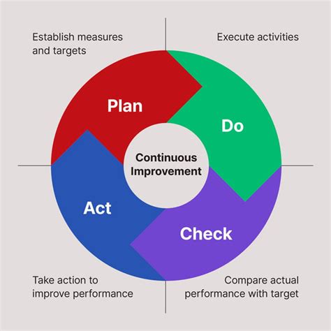 How To Continuously Improve Planning And Scheduling Assetivity