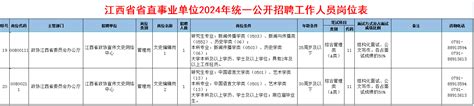 江西省省直事业单位2024年统一公开招聘工作人员公告 中国人民政治协商会议江西省委员会 大江网（中国江西网）