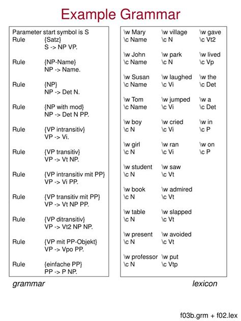 PPT - Example Grammar PowerPoint Presentation, free download - ID:3391949