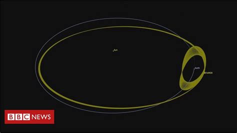 Nasa Descobre Asteroide Que Acompanhará A órbita Da Terra Por Séculos Bbc News Brasil