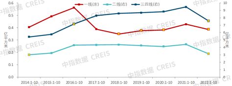 中国房地产市场2022总结and2023展望城市价格住宅