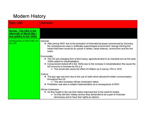 modern history topic  usa modern history topic usa description