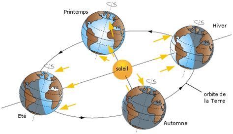 Pourquoi les saisons météorologiques diffèrent elles des saisons