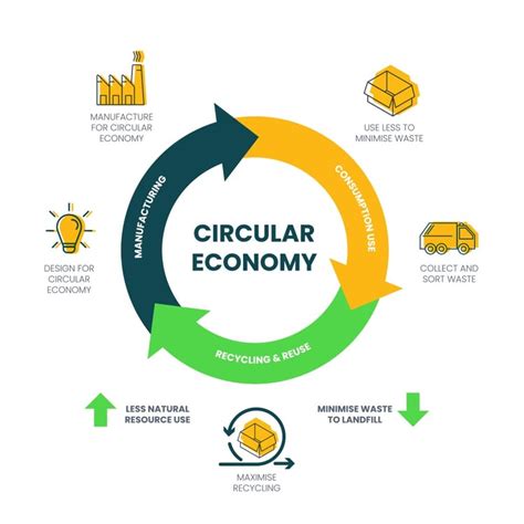 What Is Design For Sustainability In Electronics Manufacturing