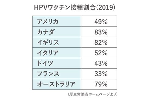 子宮頸がんワクチン：tawara Ivf Clinic：静岡市の不妊治療と全ての女性の健康を支える婦人科 俵ivfクリニック