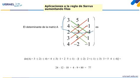 Matemática para Administración Semana 13 Determinantes Método de