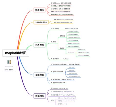 Python如何使用matplotlib画图（基础篇） 知乎