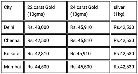 Gold Price With Gst Today Outlet