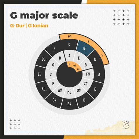 Weekly scale series goes on with G major scale. For those who haven't ...