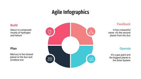 Agile Methodology Infographic