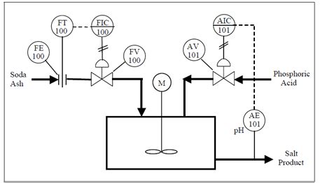 2012 ~ What is Instrumentation?