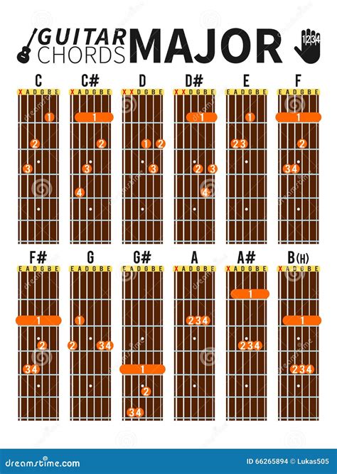 Major Chords Chart For Guitar With Fingers Position Stock Vector Illustration Of Musician