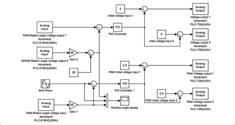 Master Slave Joint Position Pid Control Block Diagram Pid