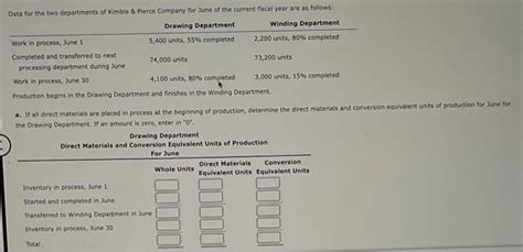 Solved Data For The Two Departments Of Kimble Pierce Chegg