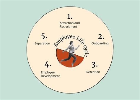 Human Resources Responsibilities