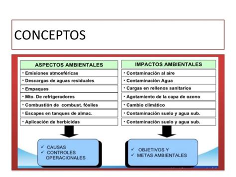 Aspecto E Impacto