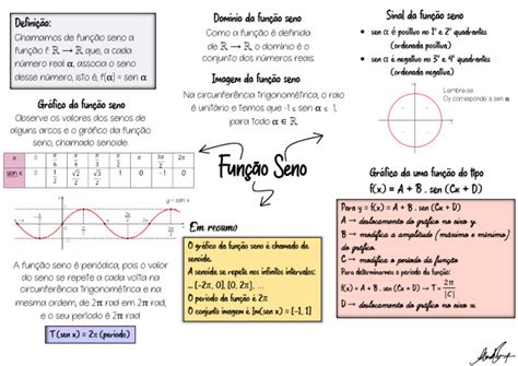 Definicao De Funcao - Função Seno: Definição e Gráfico | PDF | Função (Matemática) | Número real