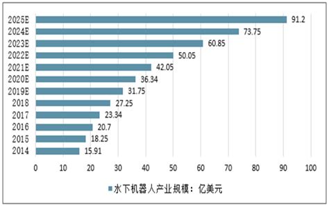 2020 2026年中国水下机器人设备行业产销情况分析及发展前景展望报告 智研咨询