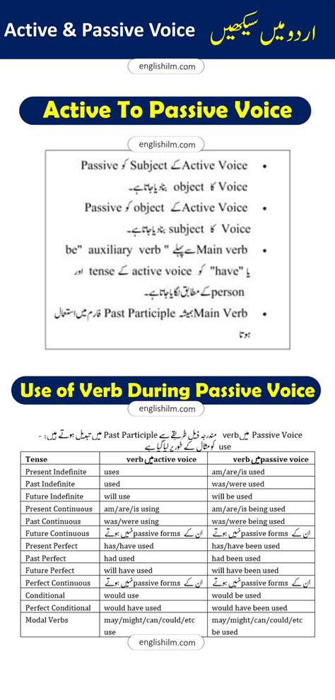 Active And Passive Voice In Urdu Explanation Sentences Examples