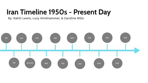 Iran Timeline by Caroline Mills on Prezi