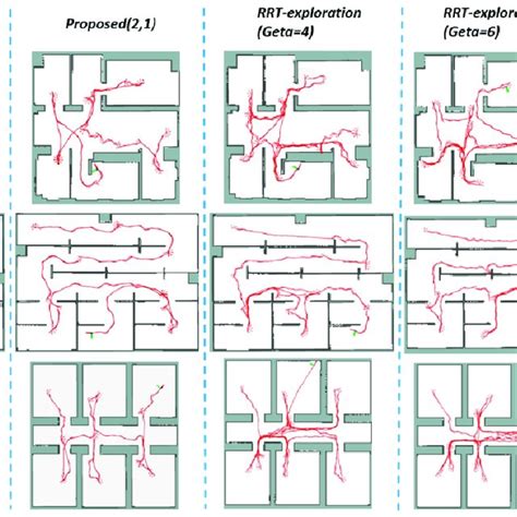 The execution path of different methods in different environments. | Download Scientific Diagram