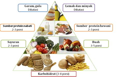 Sumber Karbohidrat Dalam Makanan Dibagi Kedalam Tiga Golongan Yaitu Ujian