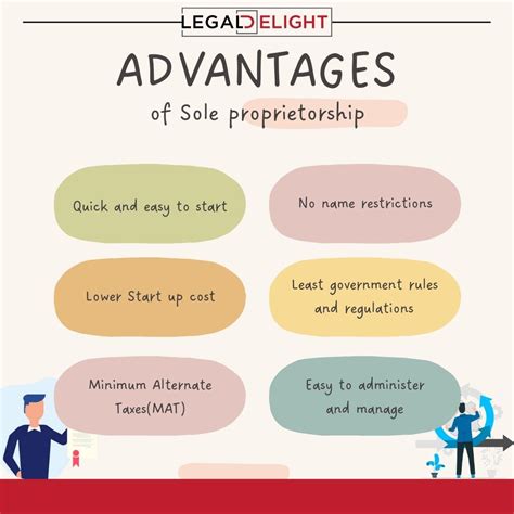 Advantages of Sole Proprietorship